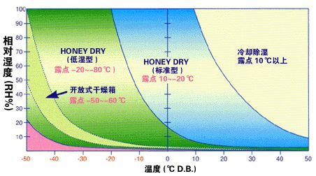 转轮樱桃TV在线观看机与冷冻樱桃TV在线观看机的区别